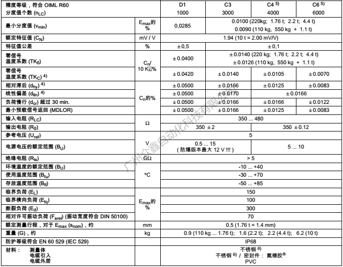 德国HBM称重传感器1-HLCA1C3/1.76T称重传感器技术参数