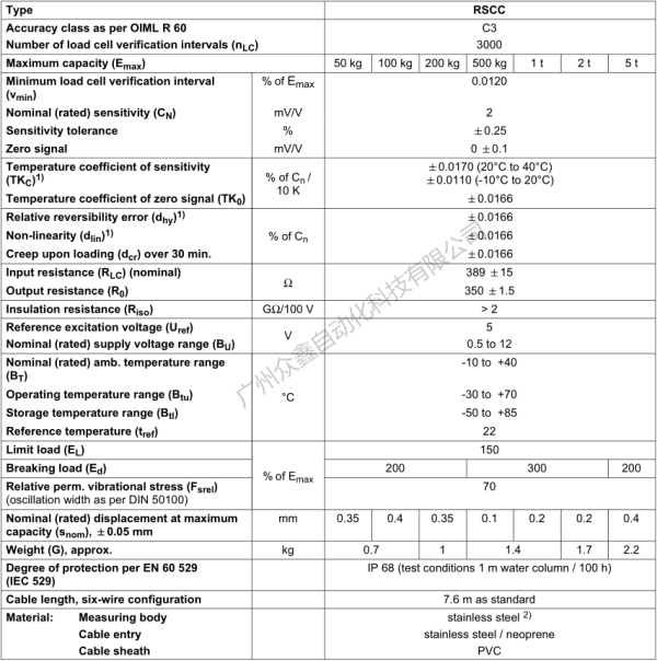 德国HBM 1-RSCC3/50KG称重传感器技术参数