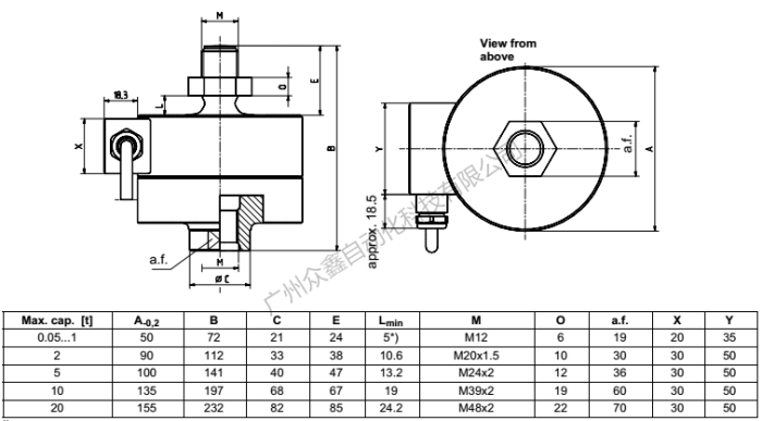 德国HBM 1-U2A/200KG称重传感器尺寸