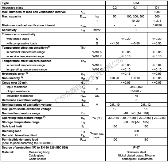 德国HBM 1-U2A/200KG称重传感器技术参数