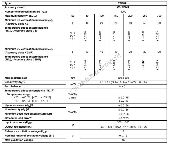 德国HBM 1-PW10AC3MR/250kg称重传感器技术参数1