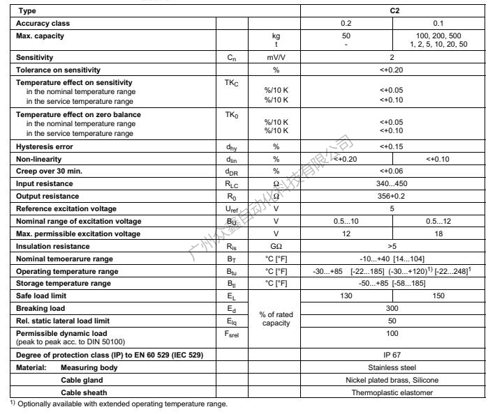 德国HBM称重传感器1-C2/50kg称重传感器技术参数