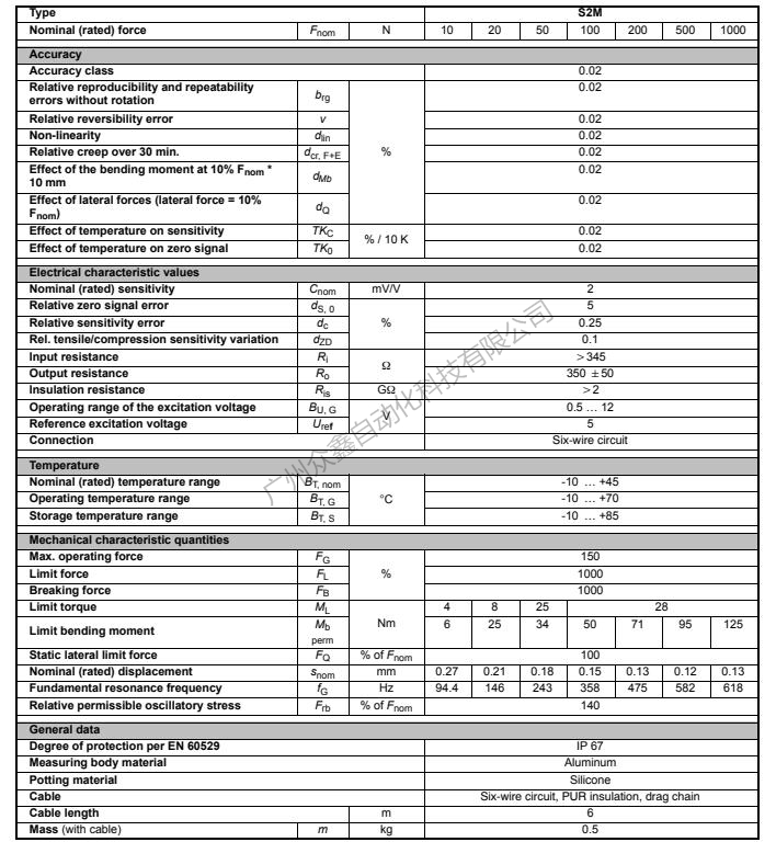德国HBM S2M/50N力传感器产品参数