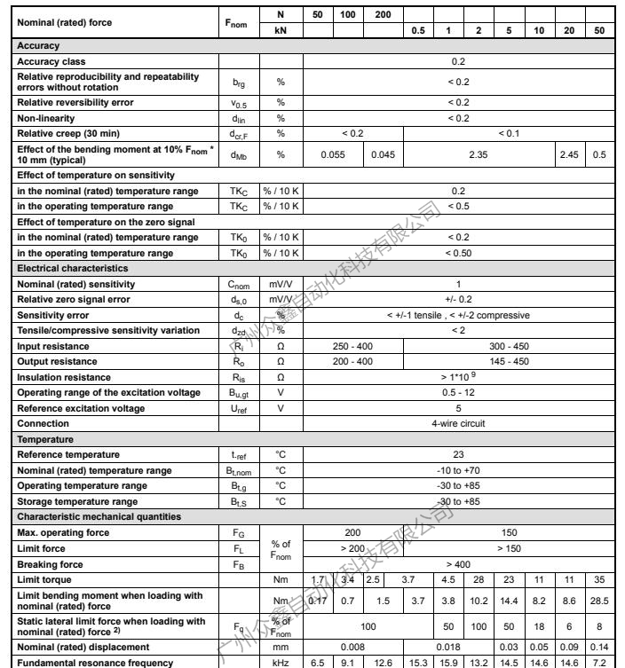 德国HBM U9C/5KN力传感器产品规格参数1