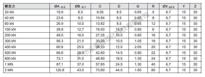 德国HBM 1-KMR+/20KN力传感器产品尺寸2