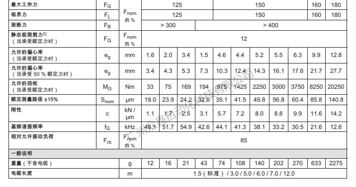 德国HBM 1-KMR+/200KN力传感器产品规格参数2
