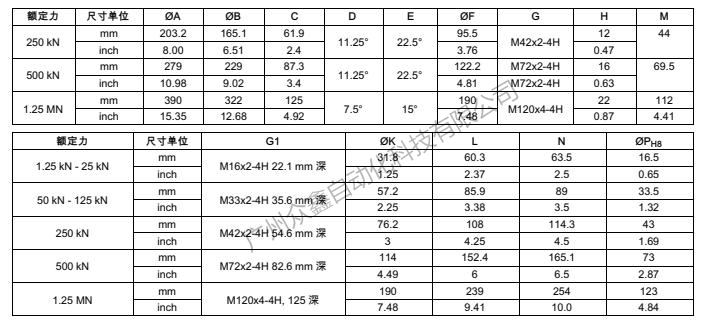 德国HBM 1-U10M/250KN力传感器产品规格尺寸3