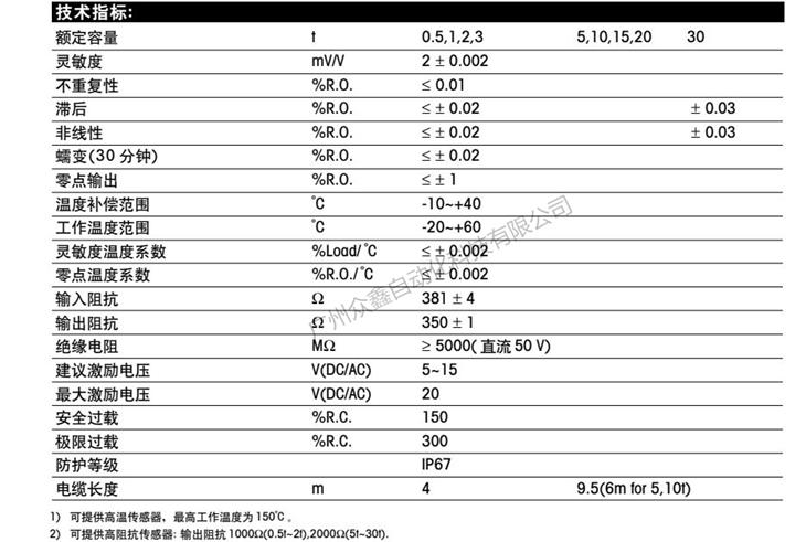 梅特勒-托利多 SB-3T称重传感器技术数据