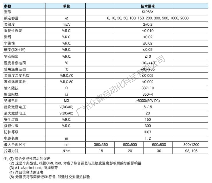 Mettler Toledo梅特勒托利多 SLP530-30kg称重传感器产品规格参数