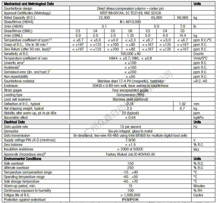 梅特勒托利多称重传感器 0760-50T数字传感器产品参数