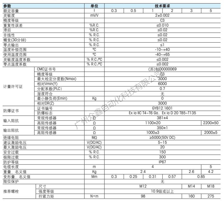 梅特勒托利多 SBT-5T称重传感器技术指标