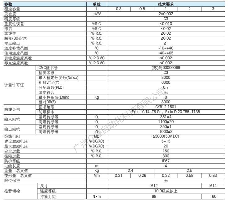 梅特勒托利多 SBS-1T称重传感器技术指标