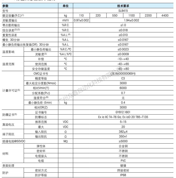 梅特勒托利多 SLB415-4.4T称重传感器技术指标1