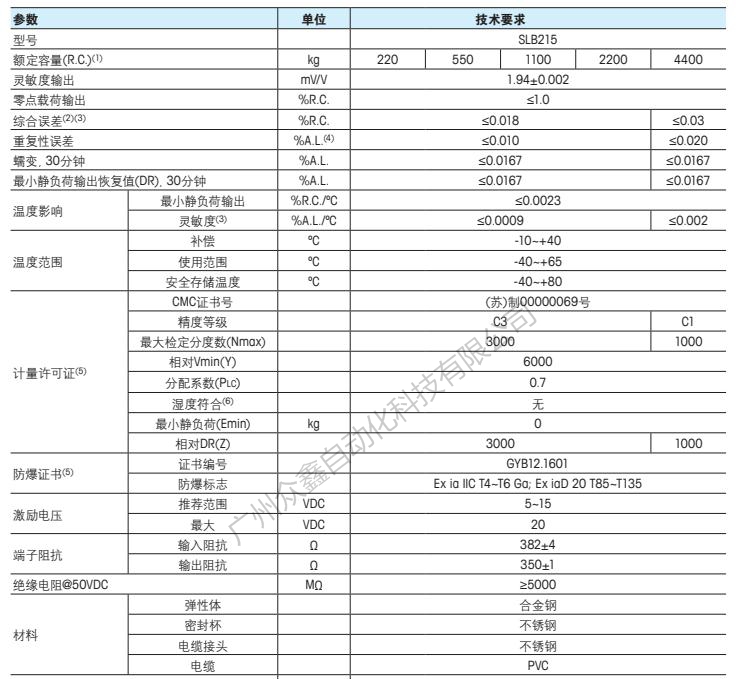 梅特勒托利多 SLB215-1.1T称重传感器技术指标1