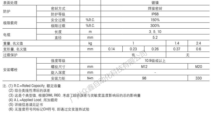 梅特勒托利多 SLB215-1.1T称重传感器技术指标2