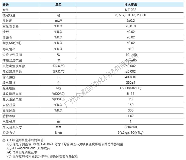 梅特勒托利多 MT1022-10kg称重传感器技术指标