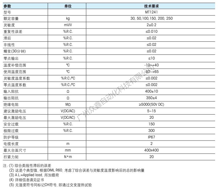 梅特勒托利多 MT1241-150kg称重传感器技术指标
