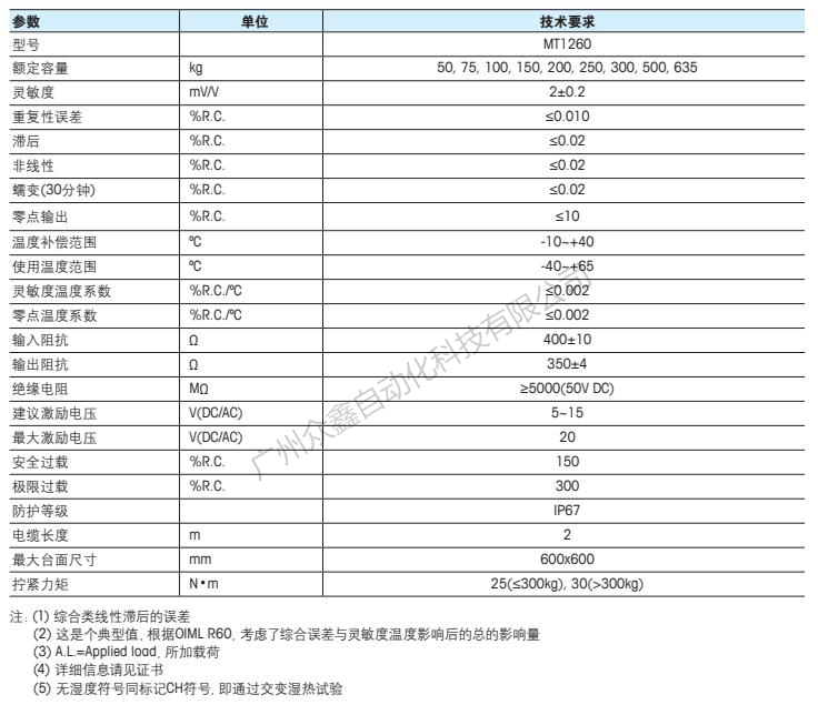 梅特勒托利多 MT1260-500kg称重传感器技术指标