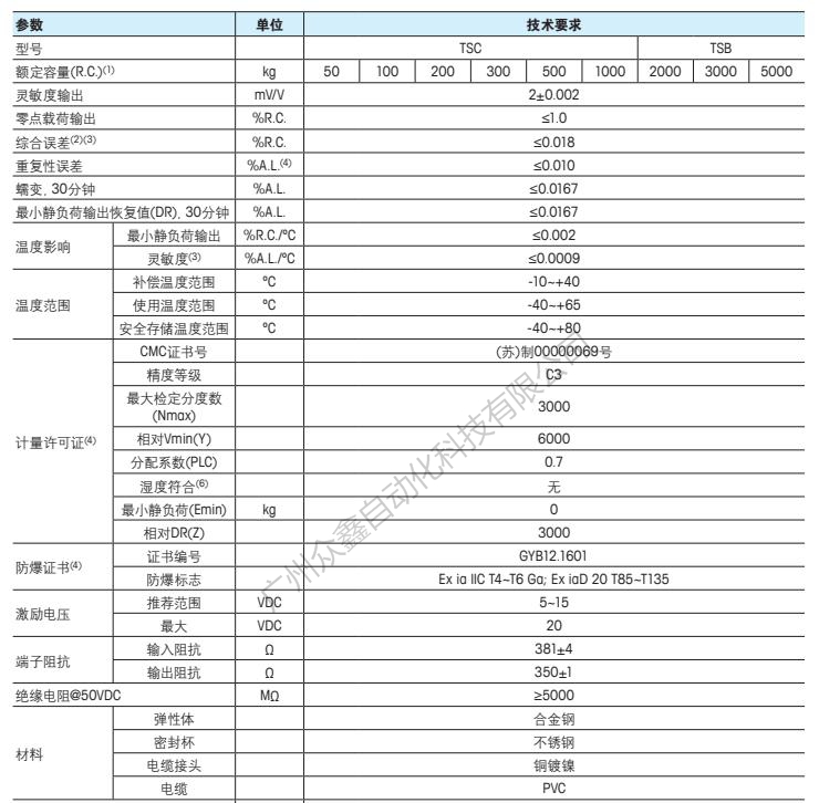 梅特勒托利多 TSC-500kg称重传感器技术指标1