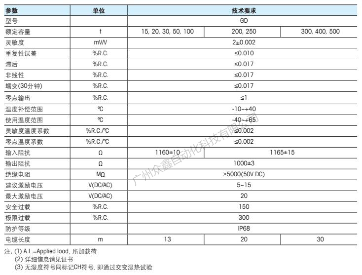 梅特勒托利多 GD-200t称重传感器技术指标