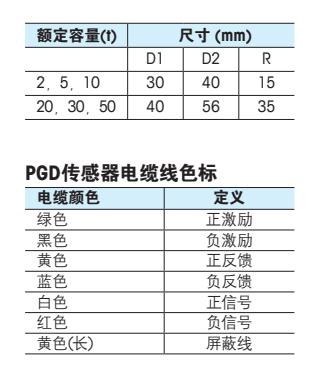 梅特勒托利多 PGD-30t称重传感器安装尺寸2