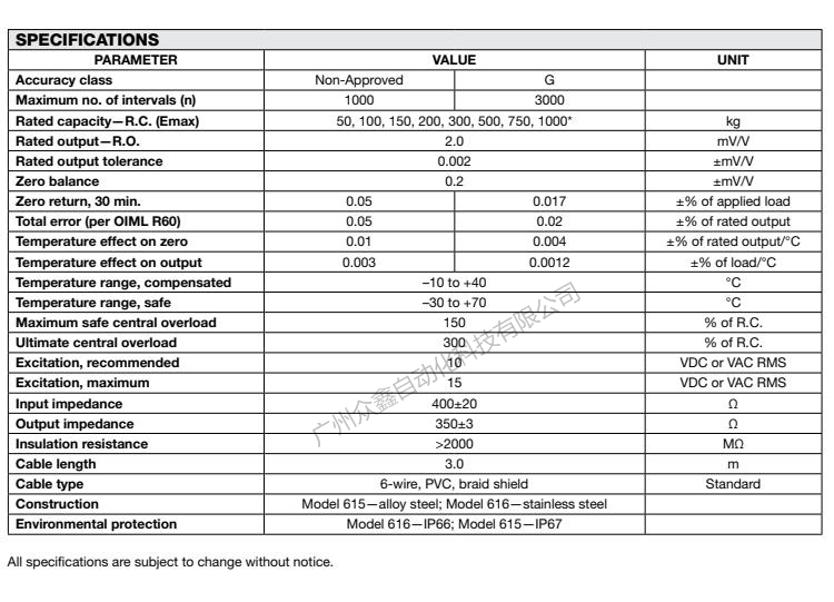 美国特迪亚 615-1000kg称重传感器产品技术参数