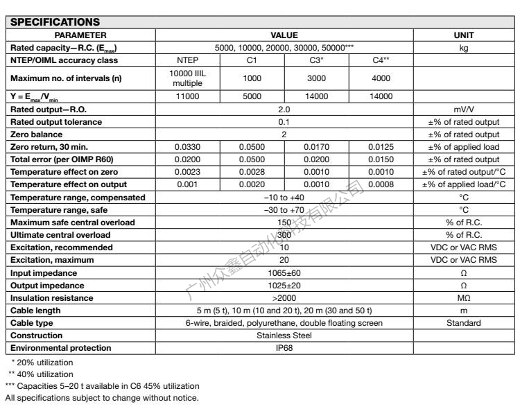 美国特迪亚 220-20T称重传感器产品技术参数