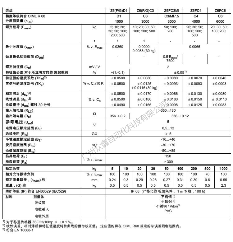 德国HBM 1-Z6FC3/5kg称重传感器产品技术参数