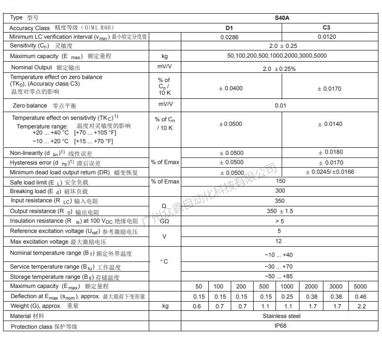 德国HBM 1-S40AC3/1000kg称重传感器产品技术参数