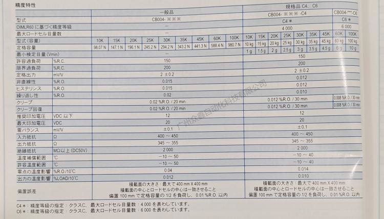 日本NMB(Minebea美蓓亚) CB004-30K称重传感器技术参数