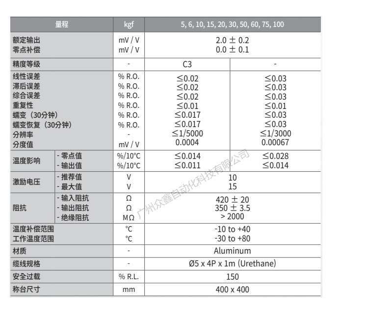 韩国凯士 BCA-75L称重传感器技术参数