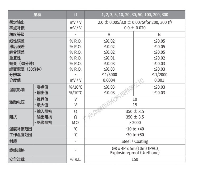 韩国凯士 LS-2T称重传感器技术参数