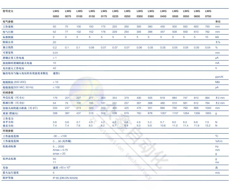 LWG-0075直线位移传感器 德国novotechnik位移传感器技术参数