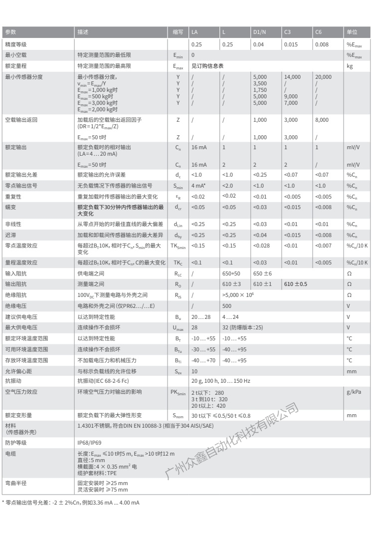 德国茵泰科 PR6201/53C3称重传感器技术参数