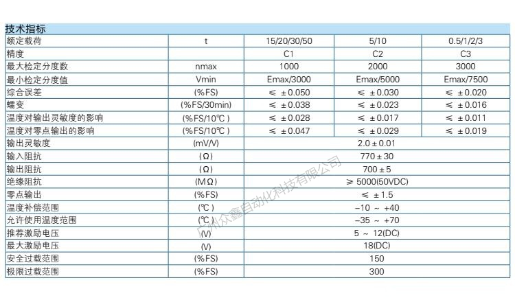 H2F-C2-5.0t-4T6称重传感器技术参数