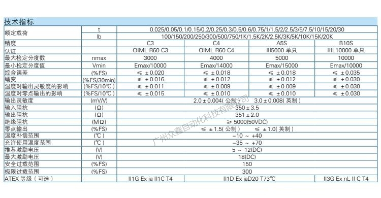 H3-C3-20T-6B称重传感器技术参数